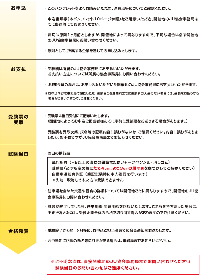 研修試験 中古自動車販売士 一般社団法人 日本中古自動車販売協会連合会