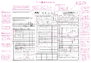 注文書記入の仕方